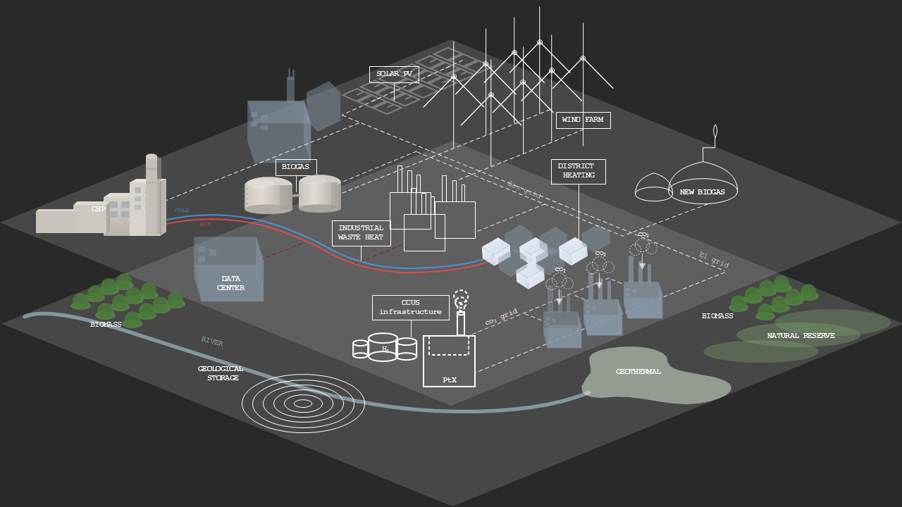 Stream Plan View EnergyMAPS – Sustainable Energy Planning Research Group